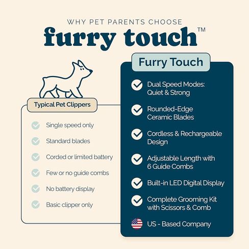Dog Grooming Kit - 2 Power Modes Quiet & Strong, Cordless Dog Clippers for Grooming & Dogs Hair Trimmer for Groomings, Ceramic Blades, 6 Guide Combs, Rechargeable Trimmer for Cats and Pets in Kuwait