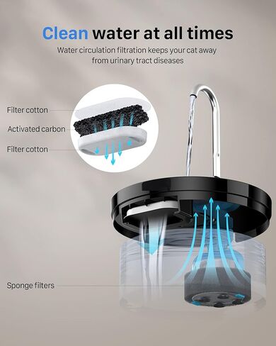 Cat Water Fountain: Dog Bowl Fountains - Automatic Pet Dispenser - Dogs Drinking Waterer Bowls Indoor - Auto Watering Dish Supplies - Easy Cleaning Animal Machine - Quiet 67oz/2L Kitty Drink Fountain in Kuwait