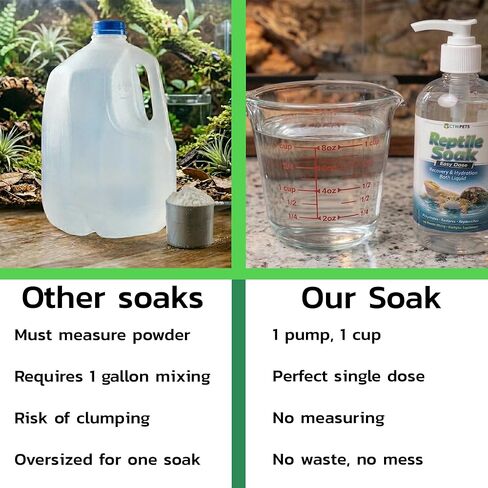 CTWPets Reptile Electrolyte Soak – Vitamin & Electrolyte Bath Concentrate for Bearded Dragons, Leopard Geckos, Tortoises & Snakes – Makes 100+ Baths (8oz, Easy Soak) in Kuwait