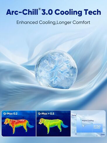 أسرة تبريد للكلاب 3 في 1 من Rywell مقاس كبير للكلاب، بساط تبريد للكلاب مزود بتقنية Arc-Chill (Q-Max>0.5)، وسادة قفص للكلاب للصيف، غير قابلة للانزلاق وقابلة للغسل في الغسالة بالكامل، هدية لمحبي الكلاب، 43 بوصة × 31 بوصة، رمادي in Kuwait