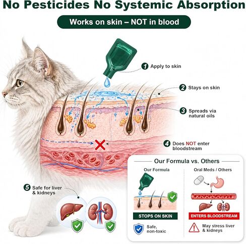 Topical Flea and Tick Product for Cats, 6 Doses, 0.8 mL Each, for Use Only as Directed on Product Label in Kuwait