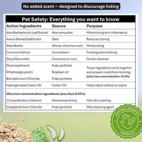 Tazza Pet Cleaning Wipes, 440 Count, Gentle Dog Wipes for Pets, Deodorizing Grooming Wipes with Oatmeal & Aloe, Fragrance Free Pet Wipes for Dogs & Puppies in Kuwait