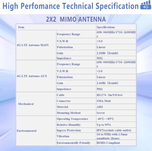 هوائي خلوي MASWELL 4G LTE 2X2 MIMO هوائي 4G 3G وGSM برغي جبل شكل دائري 700-2700MHz SMA ذكر 4G رئيسي وAUX in Kuwait