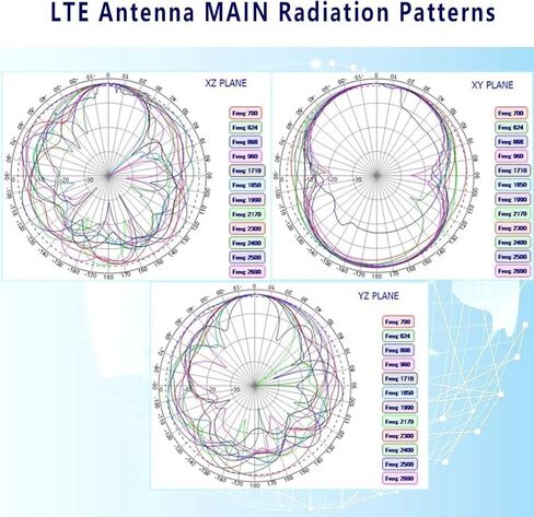 هوائي خلوي MASWELL 4G LTE 2X2 MIMO هوائي 4G 3G وGSM برغي جبل شكل دائري 700-2700MHz SMA ذكر 4G رئيسي وAUX in Kuwait