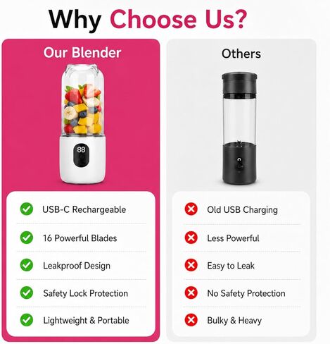 Portable Blender for Protein Shakes & Smoothies, 17oz USB-C Rechargeable Personal Blender with LED Display, Powerful 16-Blade Mini Juicer for Gym, Travel & Office in Kuwait