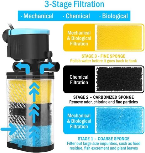 Aquarium Filters – 3-Stage Aquarium Filter in-Tank Filter Internal Filter Fish Tank Filter Turtle Filter for 10-40 Gallon Fish Tanks with Dual Water Outlet and Aeration in Kuwait