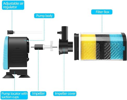 Aquarium Filters – 3-Stage Aquarium Filter in-Tank Filter Internal Filter Fish Tank Filter Turtle Filter for 10-40 Gallon Fish Tanks with Dual Water Outlet and Aeration in Kuwait