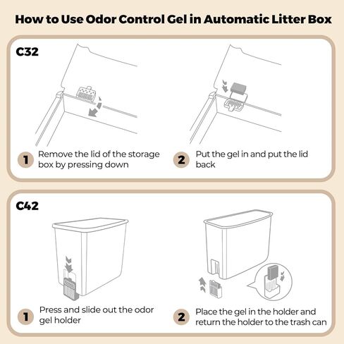 ملحقات صندوق فضلات القطط ذاتية التنظيف - مزيل الرائحة لـ Robotail-C32/C42&UBPET-C31/C41&Meowant-SC01/SC02/SC03/SC09 صندوق فضلات القطط ذاتي التنظيف، 3 قطع in Kuwait