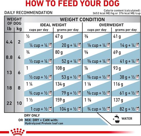 Royal Canin Veterinary Diet Canine Small Hydrolyzed Protein Adult Dry Dog Food, 8.8 lb Bag in Kuwait