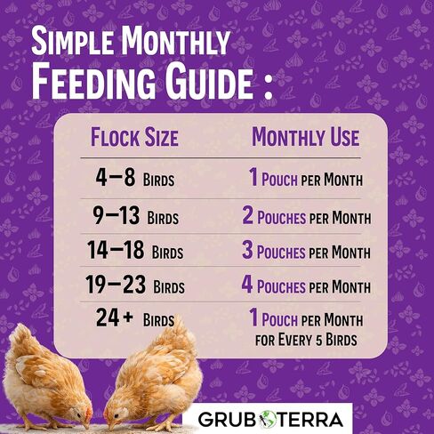 PeckPurity Natural Chicken Herbal Supplement Dewormer – Daily Gut Support with Diatomaceous Earth & Yucca Extract – for Hens, Chicks & Wild Birds – Plant-Based Digestive Health Blend – USA (1 LB) in Kuwait