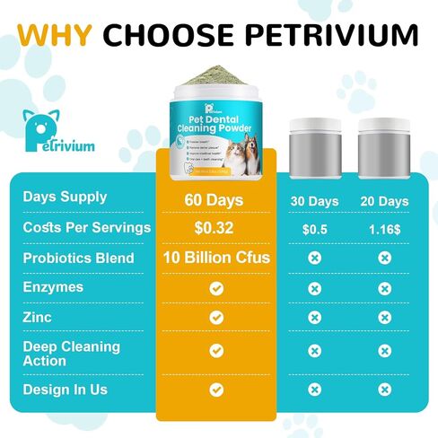 Dog Teeth Cleaning Powder, Dental Powder for Dogs Teeth Cleaning and Breath Fresh, Bad Breath Fresher & Tartar Remover with Enzyme, Probiotics. Plaque Off Pet Tooth Cleaning 120 Grams 60 Servings in Kuwait