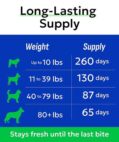 BARK&SPARK Glucosamine Treats for Dogs - Complete Hip and Joint Supplement for Dogs w/Glucosamine, Chondroitin, MSM - Mobility, Flexibility & Comfort Aid - All Breeds & Ages - 260Ct in Kuwait