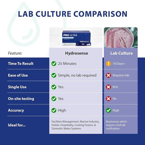 مجموعة اختبار المياه PRO Ultra Legionella، حساسية 100 CFU/L، نتائج خلال 25 دقيقة، استخدام مرة واحدة in Kuwait