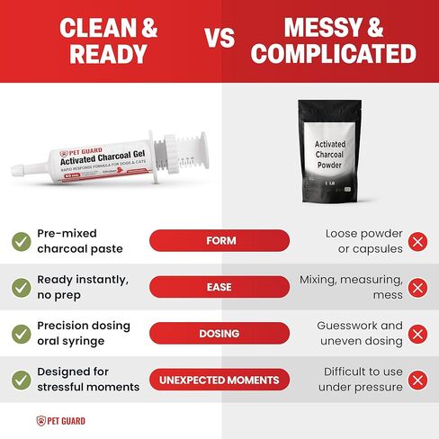 Activated Charcoal for Dogs & Cats (60 mL) | Emergency Pet First Aid for Accidental Ingestion & Digestive Support | Simple to Dose, Ready-to-Use | Chicken Flavored in Kuwait