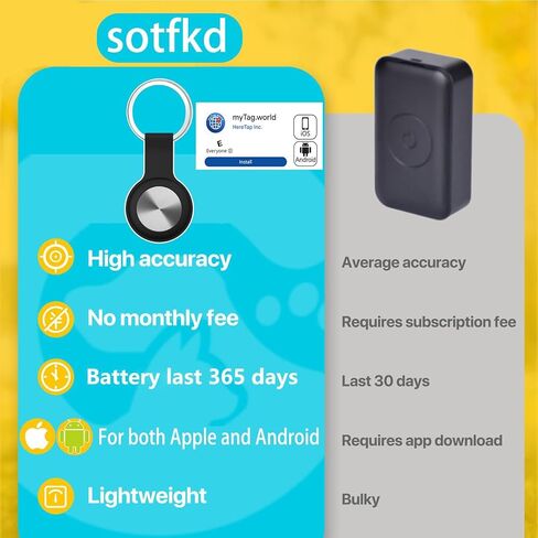 Dog Tracker GPS-Cat Tracker Collar-Cat GPS Tracker-GPS Tracker for Dogs&Cats | Dual-System Tracker | Android and iOS Universal | No Monthly Fee | Waterproof | Works with Any Collar in Kuwait