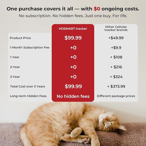 GPS Tracker for Cats, No Monthly Subscription Fee, Real-Time Tracking with Sound & Light Finding, 1500 FT Range, Waterproof Pet Locator Tracks Up to 3 Cats in Kuwait