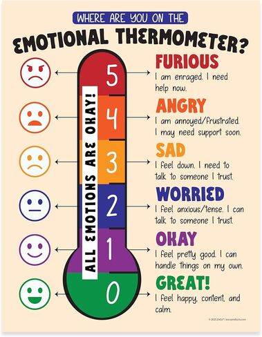 ملصق مقياس ZOCO العاطفي - لوازم ركن التهدئة - مخطط العواطف - ملصقات للتوعية بالصحة العقلية - يجب أن يكون لدى مكتب مستشار المدرسة - ديكور مكتب العلاج - مصفح، 17 × 22 بوصة in Saudi Arabia