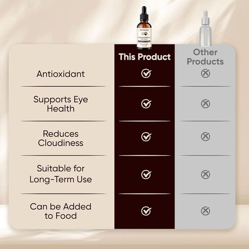 قطرات رؤية Optikind للكلاب، قطرات للكلاب مع تركيبة مضادة للأكسدة، أستازانتين، لوتين وزيت أوميغا 3 مضاف، دعم صحي يومي، تعزيز المناعة (60 مل) (1) in Kuwait