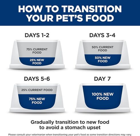 Hill's Science Diet Adult 1-6 Perfect Weight Wet Cat Food, Variety Pack: Chicken & Vegetables, Salmon & Vegetables Stew, 2.8 oz. Pouch, 12-Pack in Kuwait