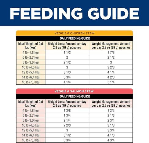Hill's Science Diet Adult 1-6 Perfect Weight Wet Cat Food, Variety Pack: Chicken & Vegetables, Salmon & Vegetables Stew, 2.8 oz. Pouch, 12-Pack in Kuwait
