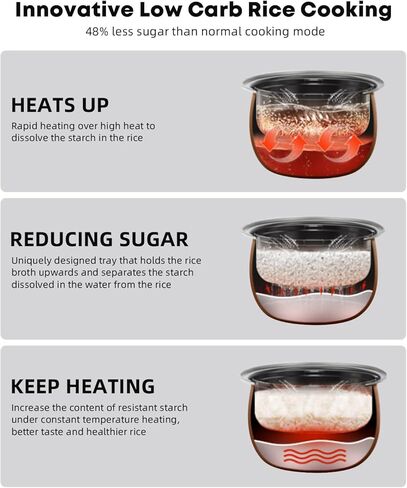 Novaspark Low Carb Rice Cooker Stainless Steel Inner Pot, Mini Stainless Steel Rice Cooker Small 5 Cup, LED Display Low Sugar Rice Maker, 24H Timer and Auto Keep Warm, White Rice/Porridge/Oatmeal in Kuwait