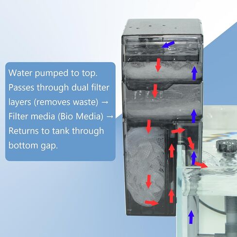 External Hang-On-Back Aquarium Filter Trickle Box Wet/Dry HOB Filter with 3-Stage Filtration Pump for Small Fish Turtle Tank in Saudi Arabia