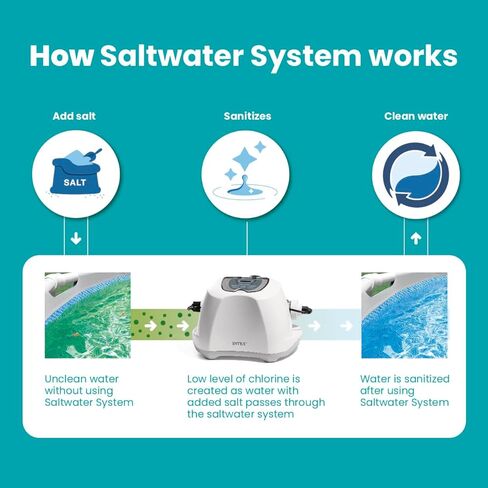 INTEX 26689EG QS1600 Plus Krystal Clear Saltwater System with WiFi, Keeps Water Clear, Reduces Chemical Use, Sleek Control Panel with Buttons, Up to 18000 Gallon Pools in Kuwait