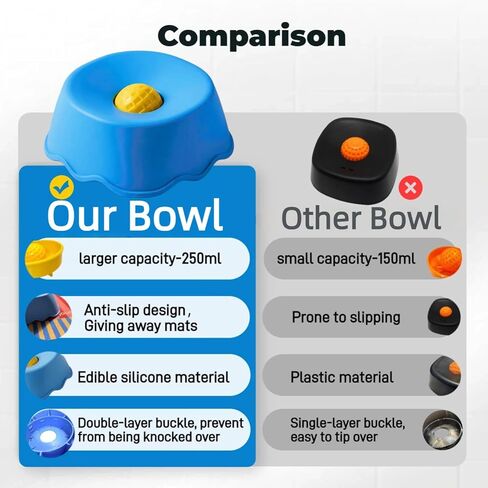 Slow Feeder Dog Bowl for Liquid with Built-in Ball,250ml Non-Slip for Bone Broth & Yogurt,Prevents Wet Chin,Anxiety Relief & Mental Stimulation,Food-Grade Easy Clean Enrichment Toy for All Breeds in Kuwait