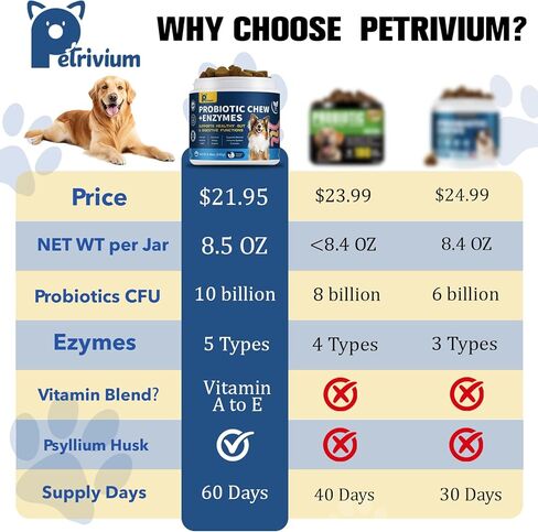 Probiotics for Dogs Supports Digestive Health, Natural Probiotic Supplement with Digestive Enzymes and Prebiotic, Probiotic Chews for Dogs Gut Health, Relieve Diarrhea, Itchy Skin, Enhance Immunity in Kuwait