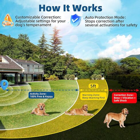 GPS Wireless Dog Fence, Electric Fence for Dogs, Electric Dog Fence with 3 Warning Strength, Range 49-6561ft, IP67 Waterproof, Rechargeable Pet Containment System for Outdoor Use Only in Kuwait