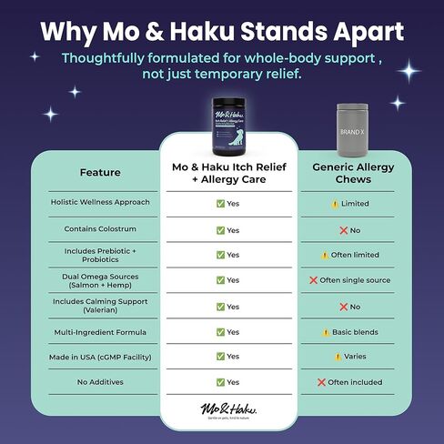 Mo & Haku Dog Allergy Relief Chews - 180 Soft Chews Immune Itch Support for Dogs Itchy Skin, Ears, Paw Licking, Seasonal Allergies - with Prebiotics & Probiotics, Colostrum & Salmon Oil in Kuwait