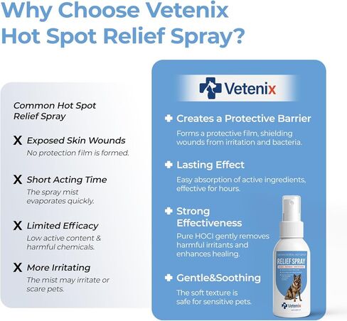 Hot Spot Spray for Dogs Healing Aid for Skin Sores, Irritations & Redness | Anti-Itch Relief to Stop Chewing & Licking | Safe, Non-Toxic HOCl Formula for All Animals | 3.38 fl oz in Kuwait
