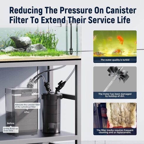 AQUASMITH Non-Powered Prefilter Canister Filters for Aquarium,Self-Cleaning Aquarium Filter,Forms Synergistic Filtration System with Main Canister Filter,Extends Main Filter Maintenance in Kuwait