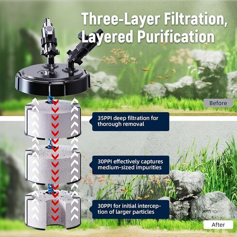 AQUASMITH Non-Powered Prefilter Canister Filters for Aquarium,Self-Cleaning Aquarium Filter,Forms Synergistic Filtration System with Main Canister Filter,Extends Main Filter Maintenance in Kuwait