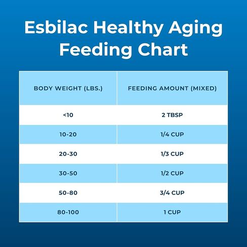 PetAg Esbilac Healthy Aging - 14 أونصة - يدعم صحة القلب والعضلات بالبروتين للكلاب البالغة/كبار السن 7+ - سهل الاستخدام in Kuwait