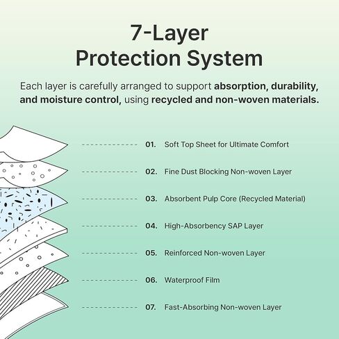 Charcoal Pee Pads for Dogs - Large 29.5"x23.6" Pet Pads - Patented Edge Lock - 7-Layer No-Leak, 800ml Absorption - Activated Carbon Odor Control Puppy Potty Training - Made in Korea - 30 Count in Kuwait