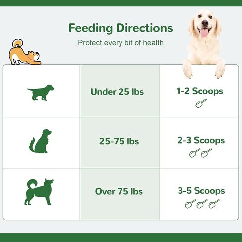 Dog Teeth Cleaning Powder, Dog Dental Powder for Tartar Remove & Plaque Off, Fresh Breath for Dogs with Natural Plant Blend, Enzymes and Probiotics, 150g in Kuwait