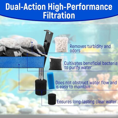 مجموعة أدوات صيانة وسائط فلتر حوض السمك Big Peng AC110 المتوافقة مع مرشحات الطاقة Aquaclear Fluval AC110، تتضمن 1 رغوة زرقاء، 4 كربون منشط، 2 حبيبات BioMax، 2 إسفنجة مصفاة سحب in Kuwait