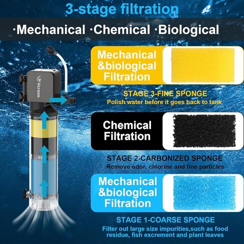 Replacement Aquarium Filter Sponge, Fish Tank Filter Replacement Parts, Including 2 x Coarse Sponge, 2 x Fine Sponge & 4 x Carbonized Sponge, for 40-150 Gal in Kuwait