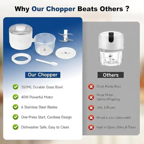 Electric Garlic Chopper, 350ML Glass Bowl Mini Food Processor with 6 Stainless Steel Blades, Press High-Speed Grinder for Onion, Garlic & Ground Meat, Perfect for Senior Meals & Fitness Prep (White) in Kuwait
