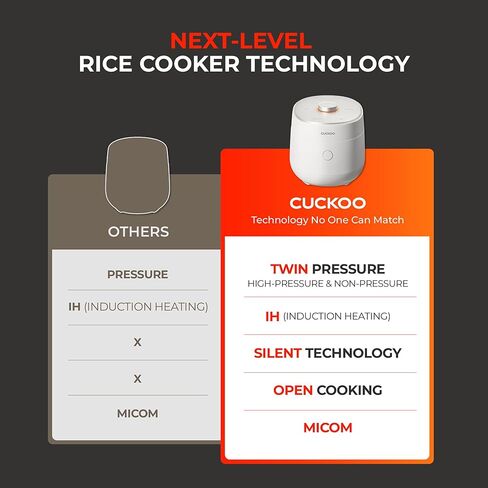 CUCKOO Twin Pressure Rice Cooker 10-Cup Uncooked / 20-Cup Cooked with Induction Heating Technology, Silent Pressure System, Open Cooking Mode, Dynamic Display, Eco Inner Pot, White (CRP-OHTR1009FW) in Kuwait