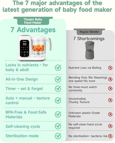 Baby Food Maker, One Step Baby Food Processor Steamer with Steam Basket Puree Blender Grinder Safty Lock, Auto Cooking Grinding Self-Cleaning & Sterili-zing for Healthy Homemade Baby Food, BPA-Free in Kuwait
