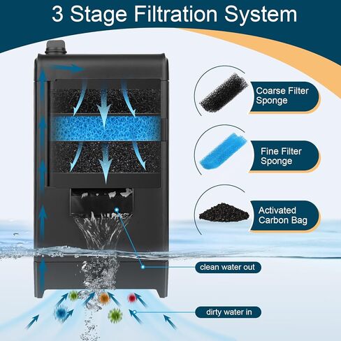 hygger 180GPH Low Water Turtle Tank Filter, Adjustable Flow Multi-Stage Filtration Pump for 20-40 Gal Tanks, Frogs, Newts & Turtles in Kuwait
