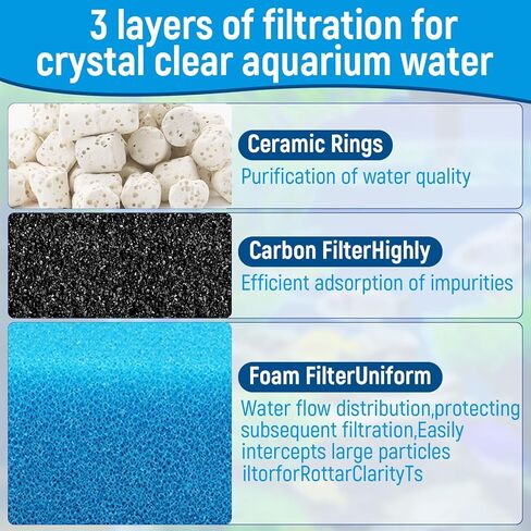 Big Peng AC70 Aquarium Filter Media Maintenance Kit Compatible with Aquaclear Fluval AC70 Power Filters, Includes 1 Blue Foam, 2 Activated Carbon, 1 BioMax Pellets, 2 Intake Strainer Sponge in Kuwait