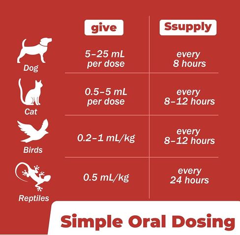 Constipation Relief for Dogs and Cats - Gentle Laxative and Stool Softener with Psyllium - Supports Healthy Bowel Movements, Hairball Relief, and Digestive Comfort - 2 fl oz (60 ml) in Kuwait