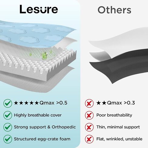 LE SURE Cooling Dog Bed Medium Size Dog, Q-Max>0.5 Cooling Mat with Removable Washable Cover, Breathable Orthopedic Egg Crate Foam Summer Pad for Active/Long-Haired/Senior Pets/Cats/Puppy, 29x18 Inch in Saudi Arabia