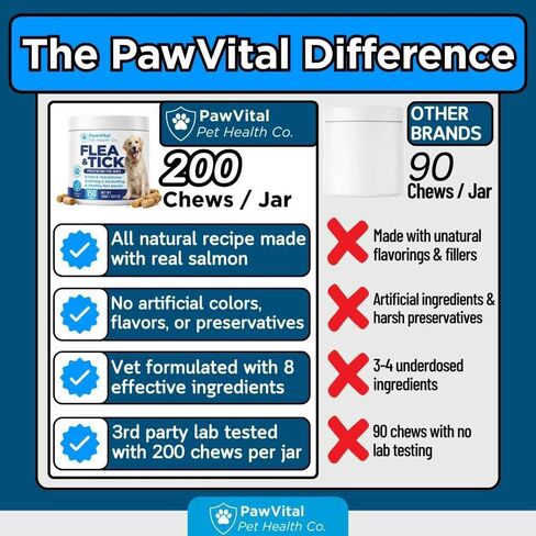 Flea and Tick Prevention for Dogs Chewables – 150 Soft Chews – Natural Dog Flea & Tick Control Supplement – Oral Defense Treatment with Omega Skin & Coat Support – All Breeds & Ages – Chicken Flavor in Kuwait