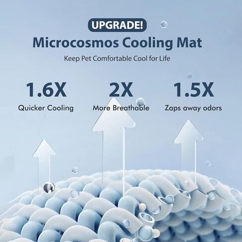 MICROCOSMOS 0.8" Thick Cooling Dog Foam Pad & Summer Pet Sleeping Mat, Machine Washable, Materials Safe, Portable Flat Pet Bed for Dogs.(Sky Blue, 24" x 18") in Kuwait