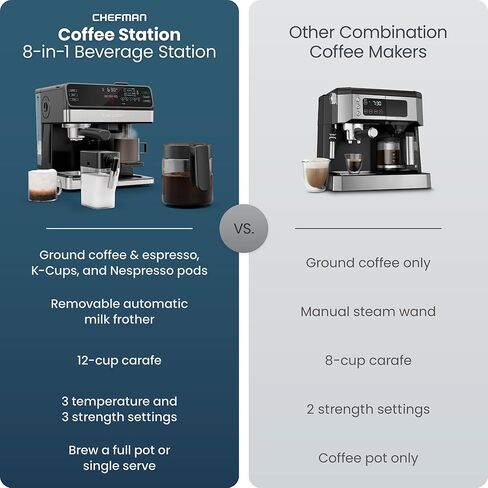 Chefman Coffee Maker Espresso Machine Combo, OmniBrew 8-in-1 Coffee Station with Automatic Milk Frother for Lattes, Cappuccinos, Macchiatos, 12-Cup Carafe and 3L Removable Water Tank - Black in Kuwait