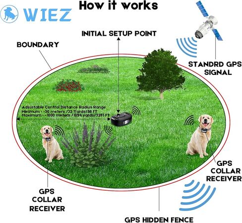 WIEZ GPS Wireless Dog Fence, Electric Dog Fence for Outdoor,Adjustable Warning Strength（98-3280ft）,Pet Containment System Suitable for Mos of Dogs(2 Collars) in Kuwait